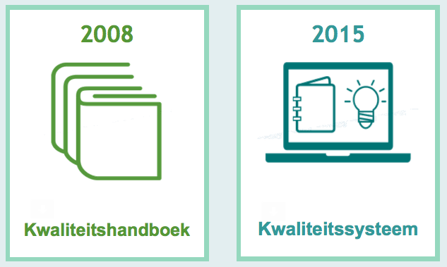 10 Veranderingen In De ISO 9001:2015