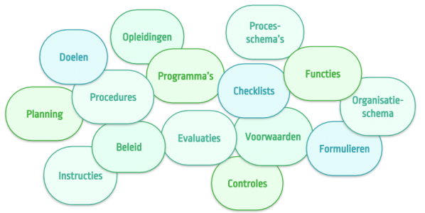 Wat Is Een Kwaliteitsmanagementsysteem Volgens ISO 9001?