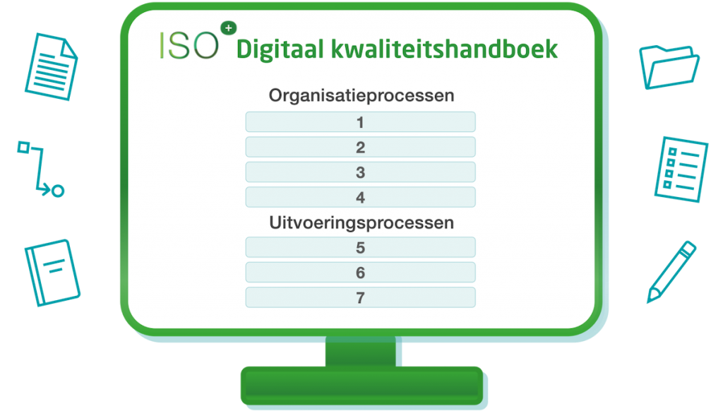 Een Zeer Compleet Digitaal Kwaliteitshandboek Voor ISO 9001