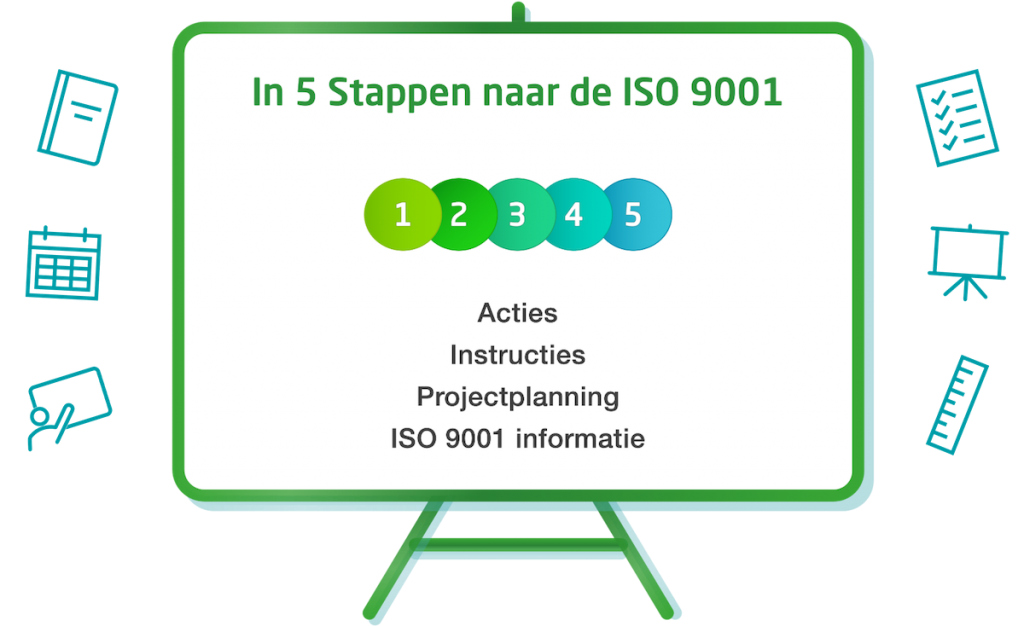 Een Zeer Compleet Digitaal Kwaliteitshandboek Voor ISO 9001