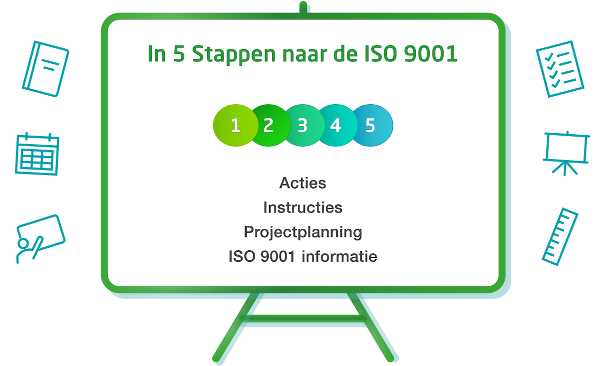 In 5 Stappen ISO 9001 3