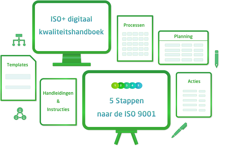 Compleet pakket ISO 9001