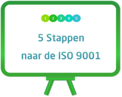 Stappenplan ISO 9001