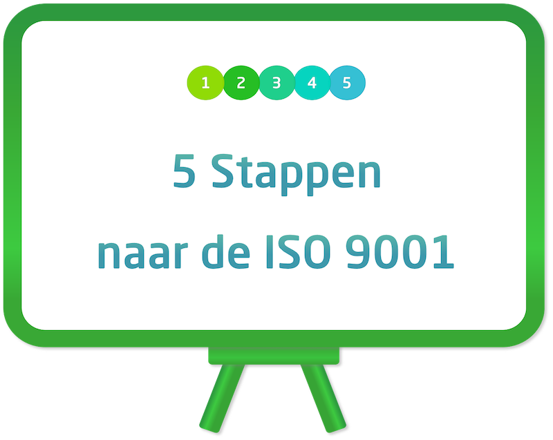 Een Compleet Kwaliteitshandboek Met Stappenplan Voor ISO 9001