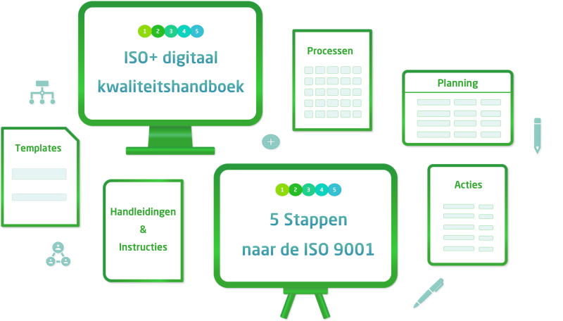 Compleet pakket ISO 9001 2023