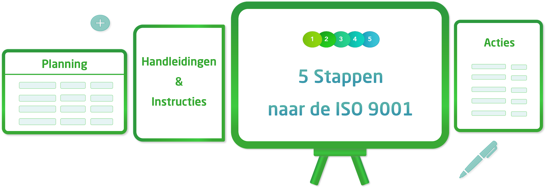 ISO 9001 stappenplan