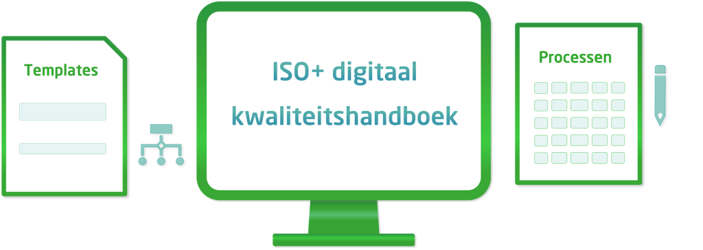 Een Compleet Kwaliteitshandboek Met Stappenplan Voor ISO 9001