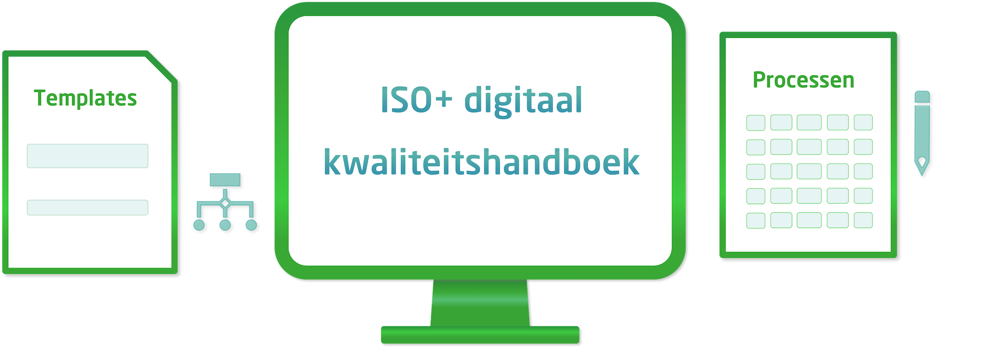 ISO 9001 kwaliteitshandboek