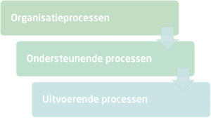 Wat Is Een Kwaliteitsmanagementsysteem Volgens ISO 9001?