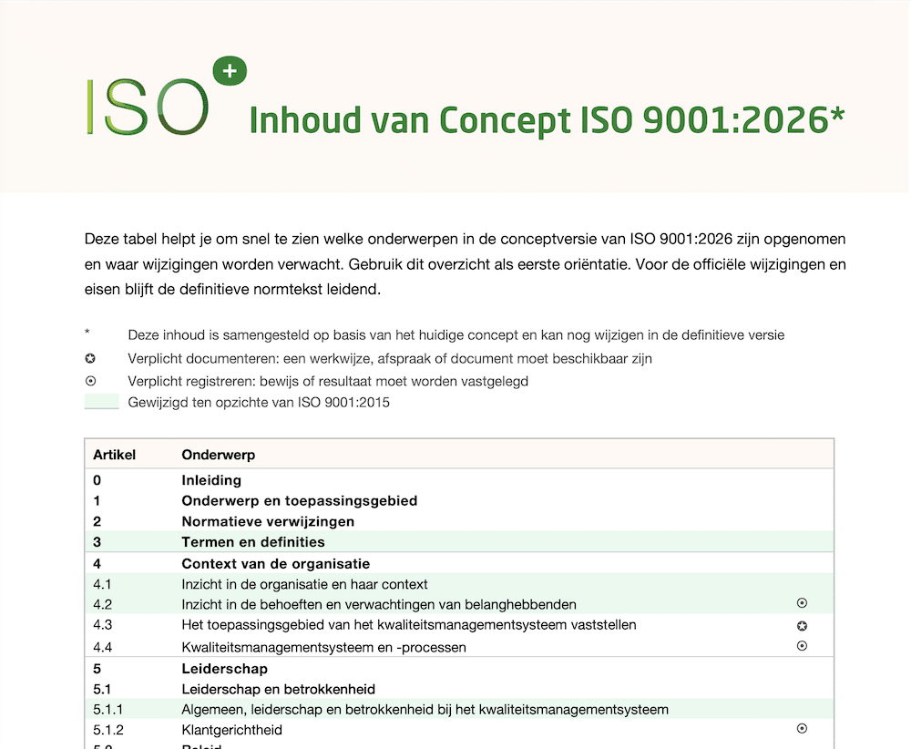 De inhoud van de nieuwe ISO 9001 2026 ISOplus