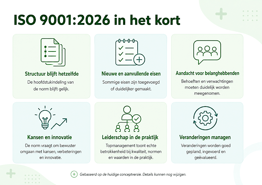 Blog 1 Wijzigingen ISO 9001 planning