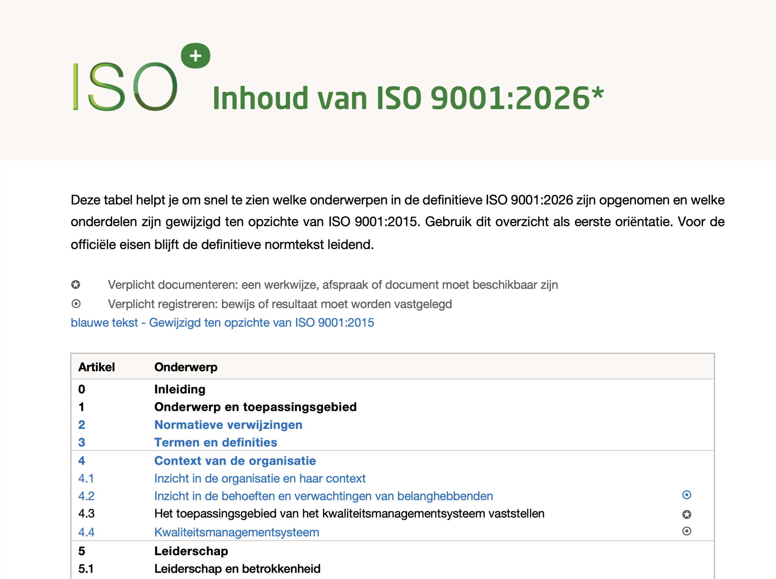 Afb Inhoudsopgave ISO 9001 2026