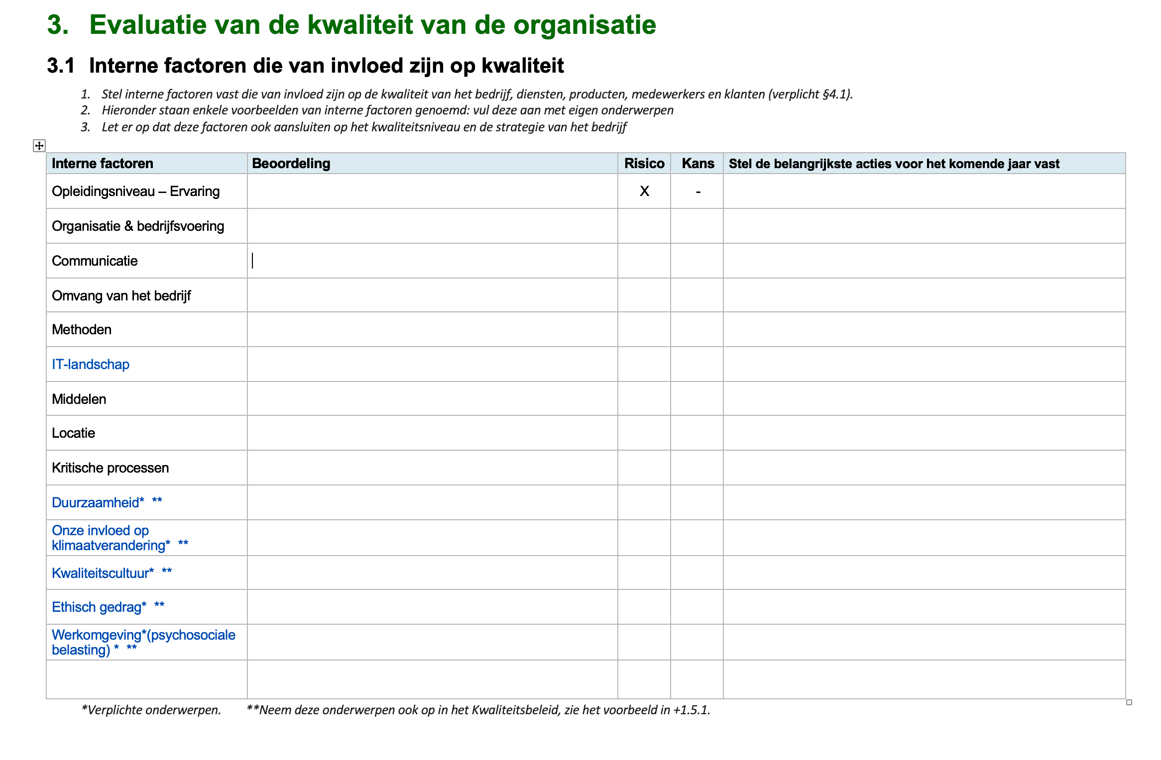 Productafb Management analyse 2026