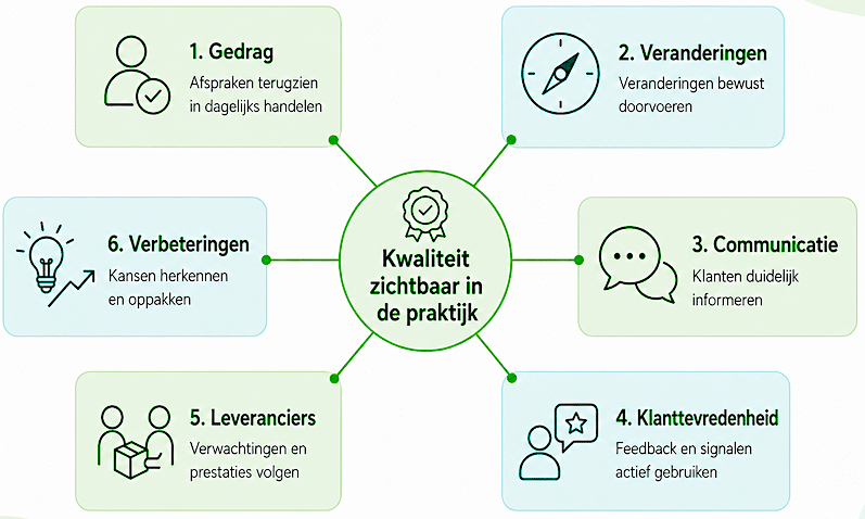 Afb ISO 9001-2026 Kwaliteit in de praktijk